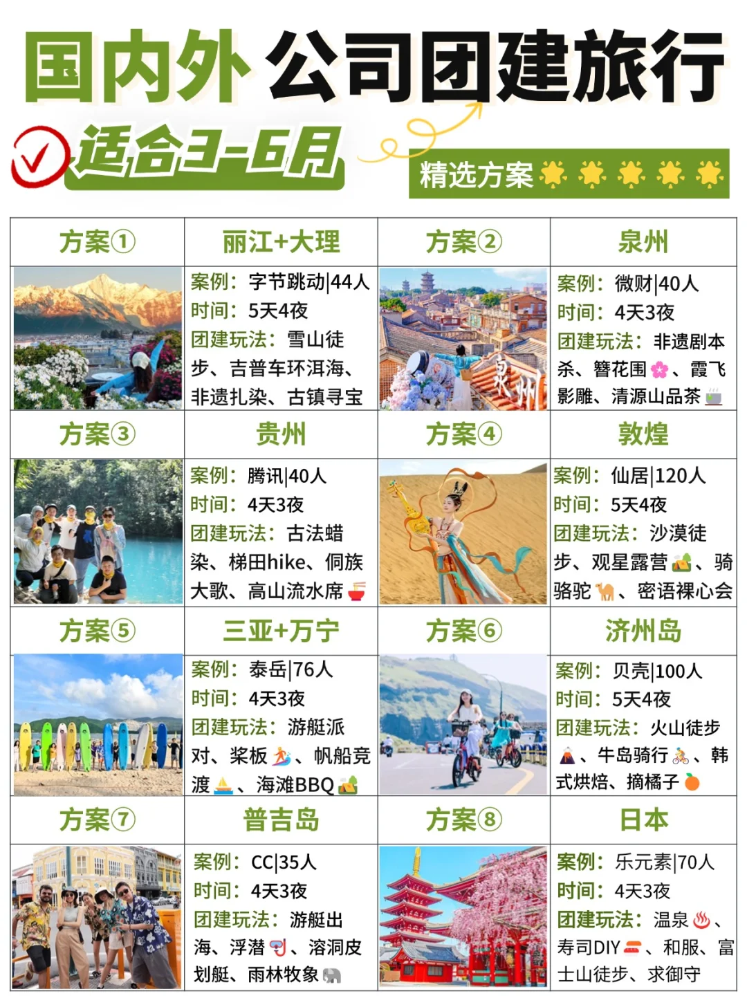 公司团建旅行去哪❓8个大厂已发团目的地❗