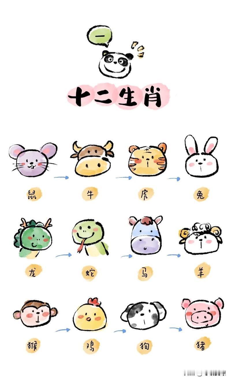 十二生肖｜辰时与辰龙，藏在晨光里的千年民俗
 
天有十二时辰
地有十二生肖
两两