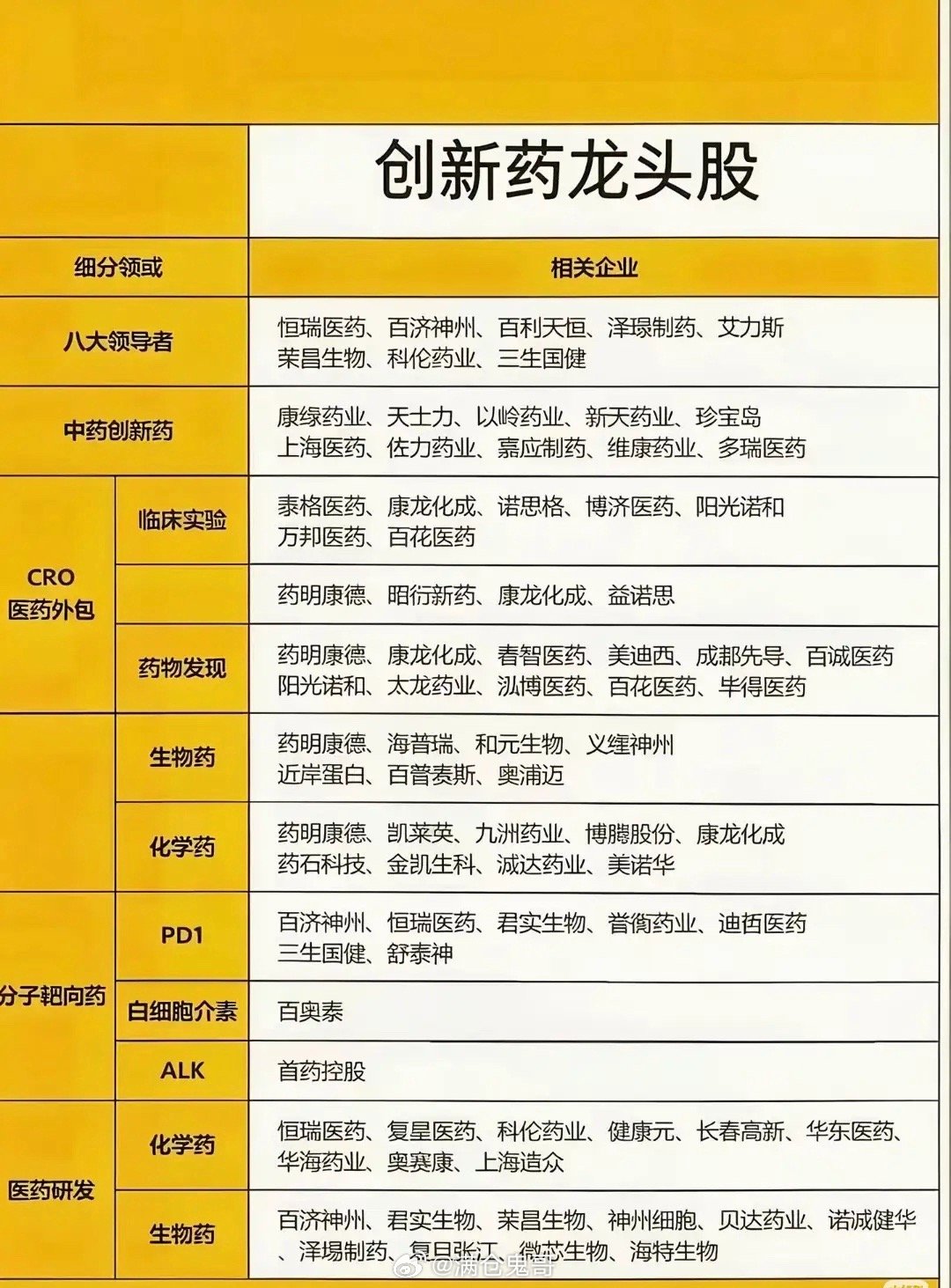 政策东风吹向创新药，医药成长赛道迎来全面价值重估近期A股市场热点快速轮动，AI、