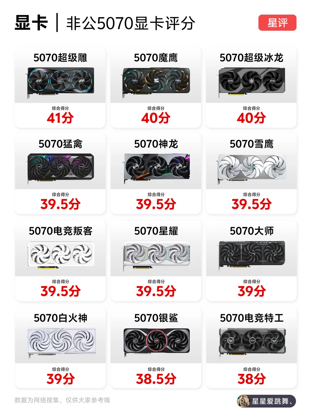 43款非公版RTX5070主观评分