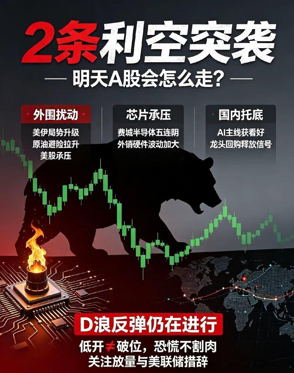 深夜大跌,2条利空传来,明天A股会黑色星期四吗？一、外围热点消息①美伊局势大升级