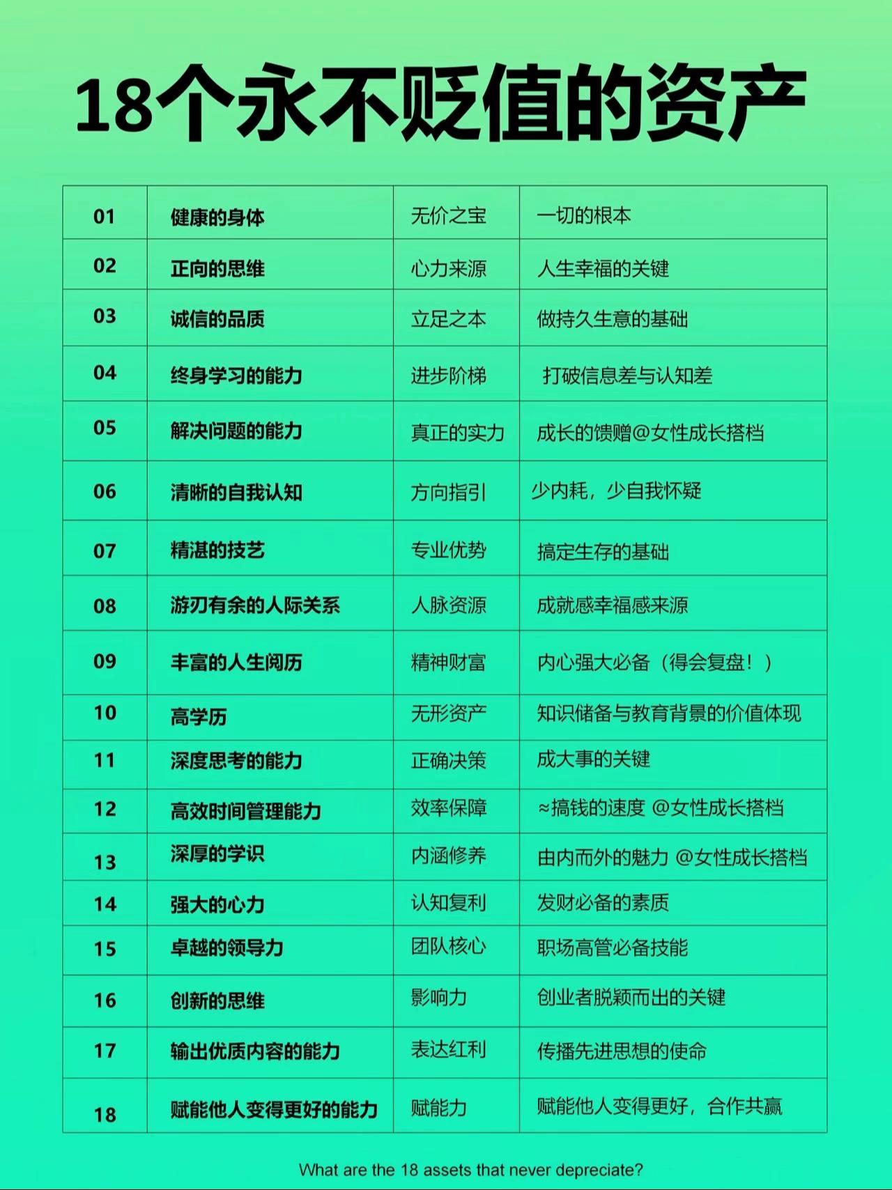 身体是革命的本钱