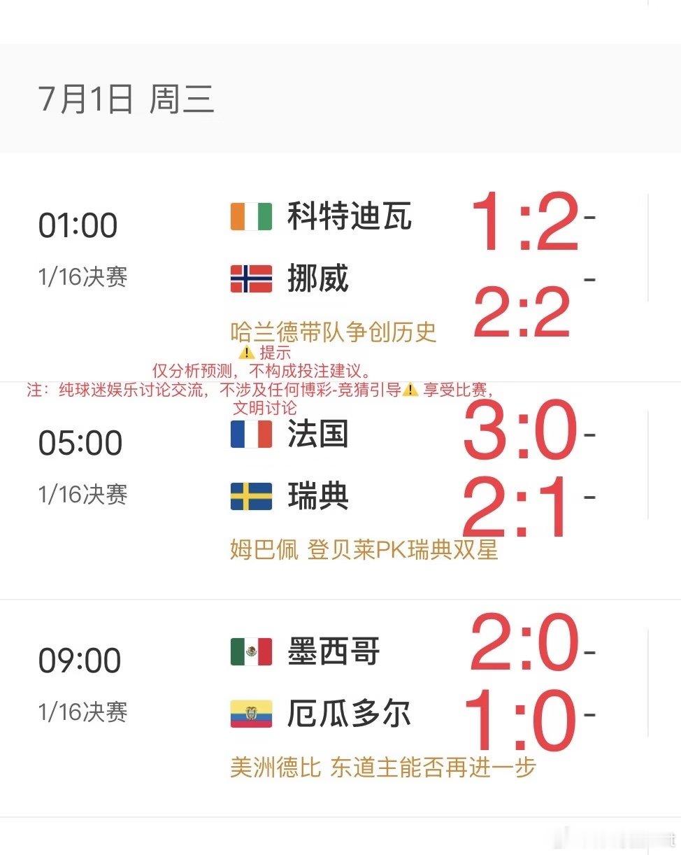 1️⃣ 01:00 科特迪瓦 vs 挪威 预测1：挪威 2-1 科特迪瓦 哈兰德
