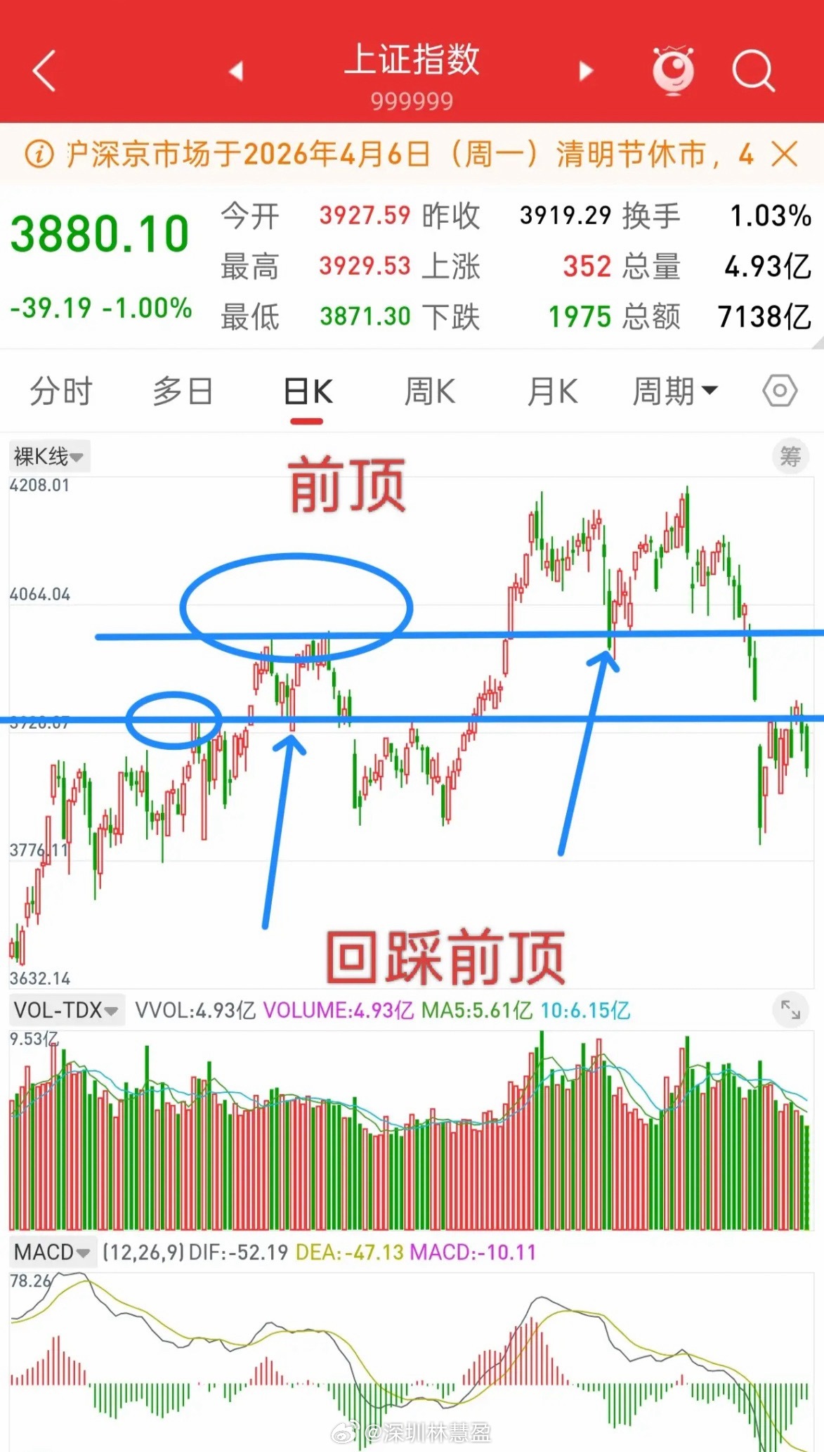 在A股市场想要抓住主升浪，光有耐心远远不够，更要先看清趋势是否健康。如果趋势已经