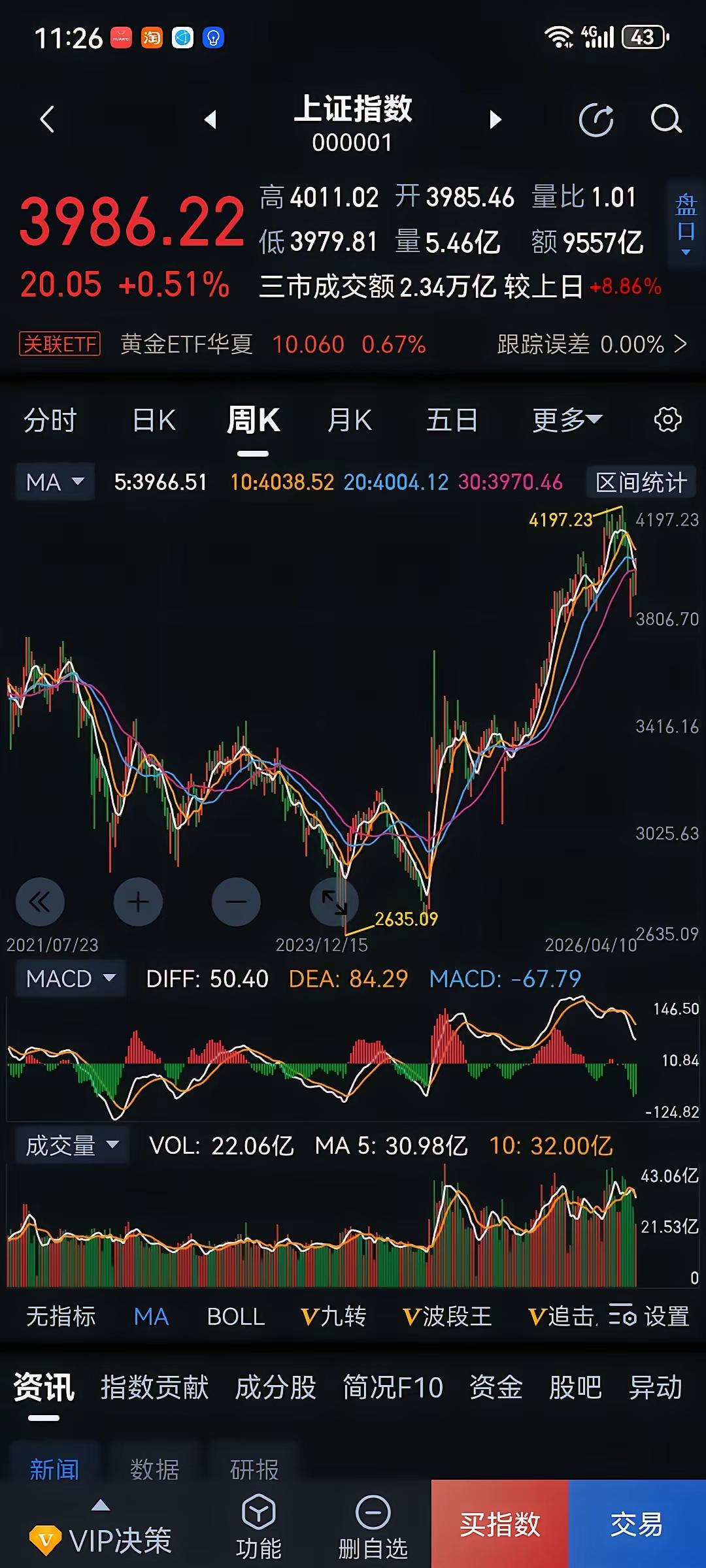 大盘这阵子跟磨人的妖精似的，上上下下折腾，看着像在筑顶，其实早偷偷拐进了下跌通道