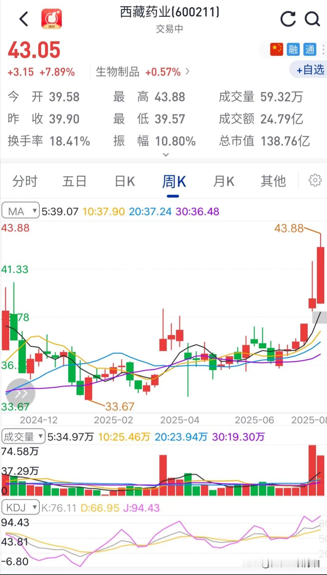 钱就得少数人赚，一点也不冤。
股市炒作题材概念得逆向思维，内部挤不进去，那就从周