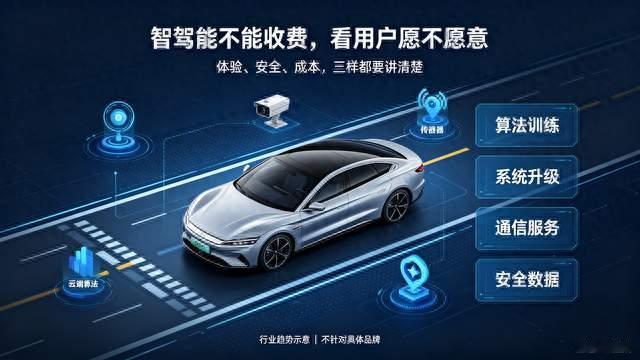智驾要用户掏钱？先得让大家觉得值