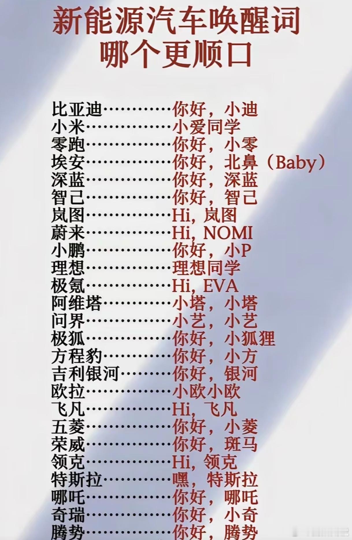 新能源汽车唤醒词，大家认为哪个更顺口？ 