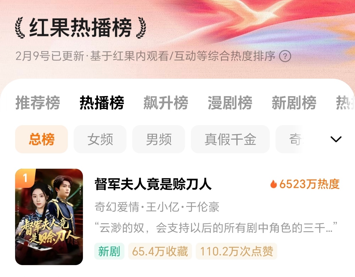 好剧本真的太重要了，王小亿的《督军夫人竟是赊刀人》登顶热播榜第一，没看的迅速看，