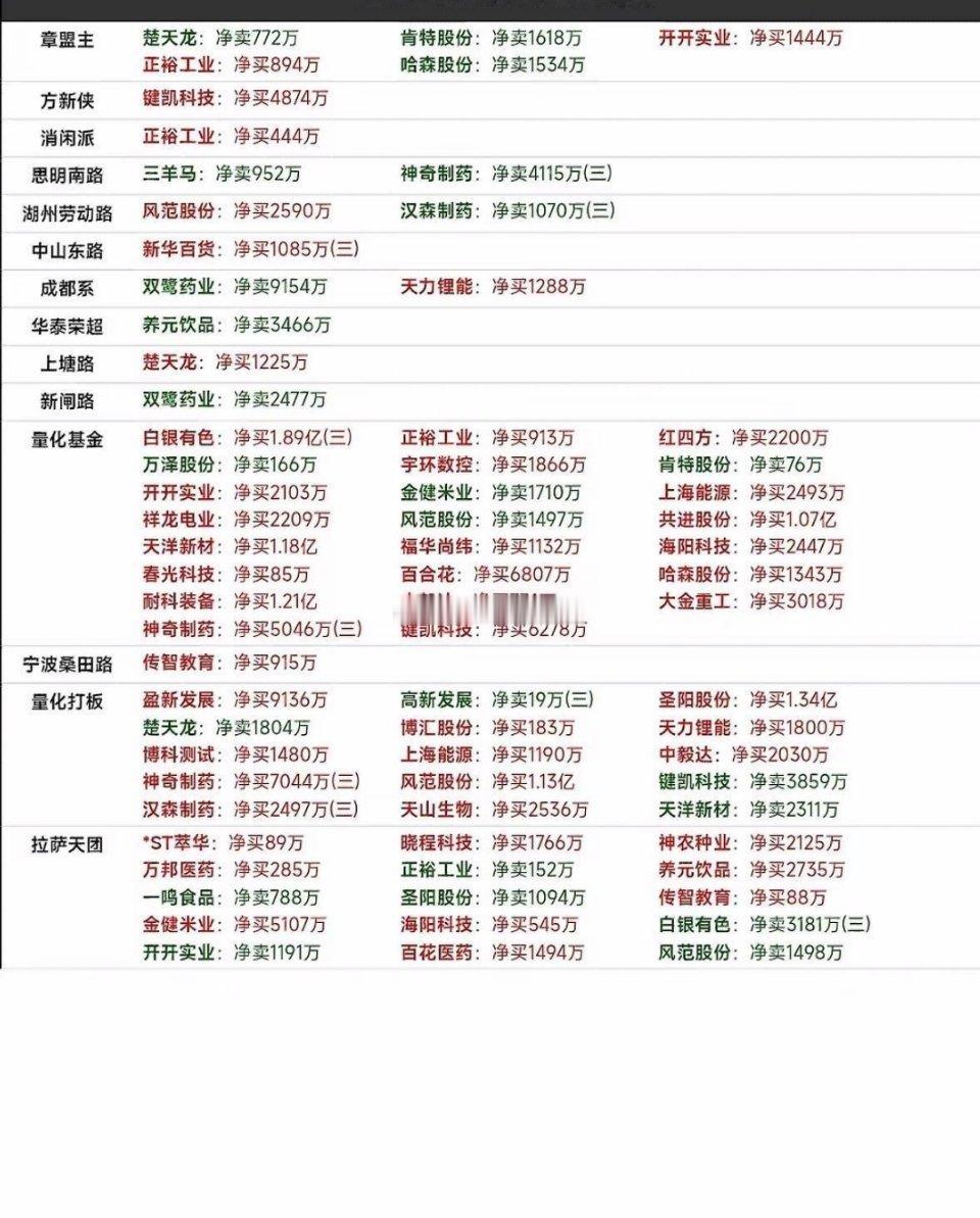 2026年8月24日｜游资龙虎榜，一线席位博弈实录📑⚠️龙虎榜仅为历史交易数据