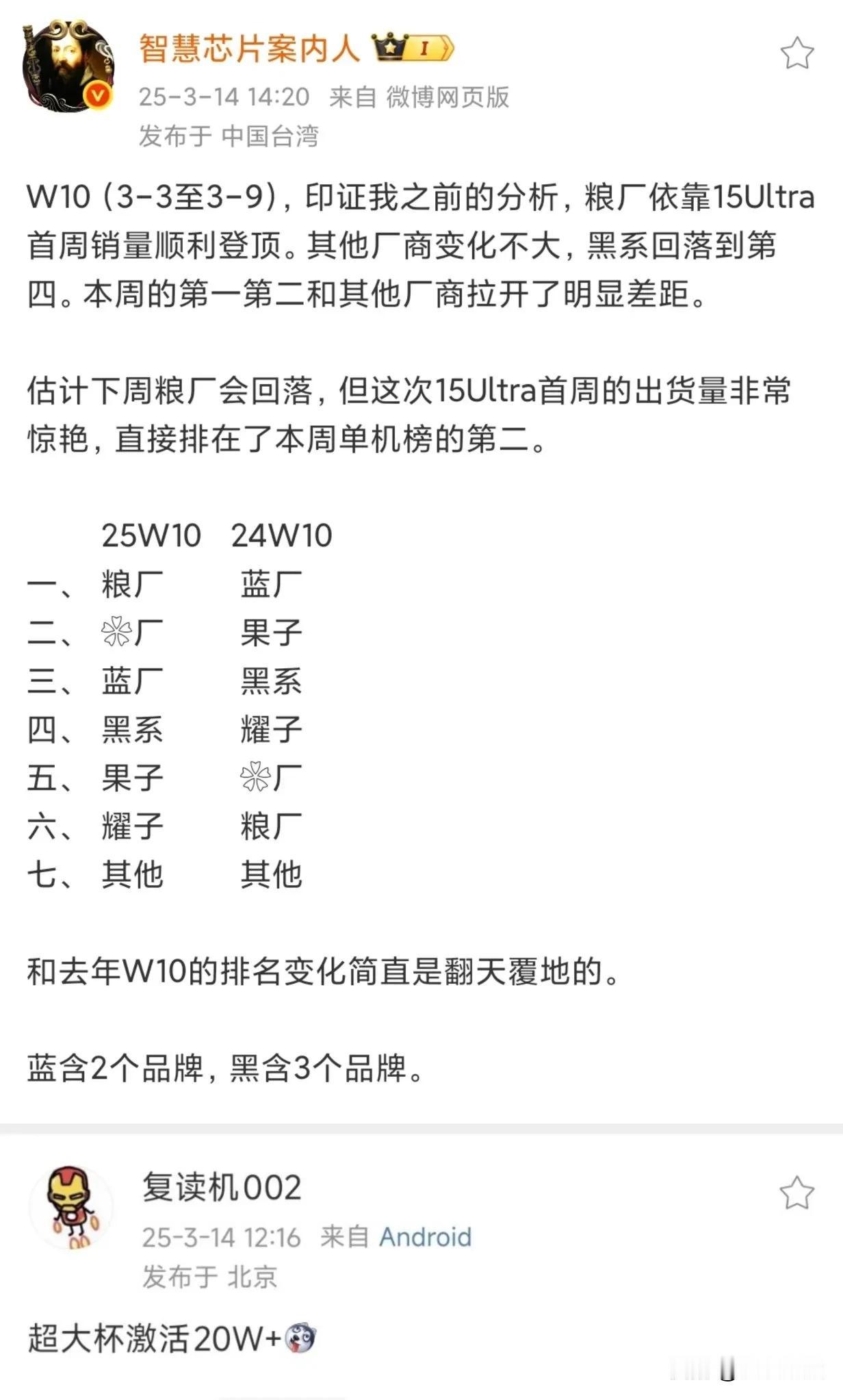 没想到，小米15 Ultra成为小米销量当担。

虽然可能只是首周。

但是也小