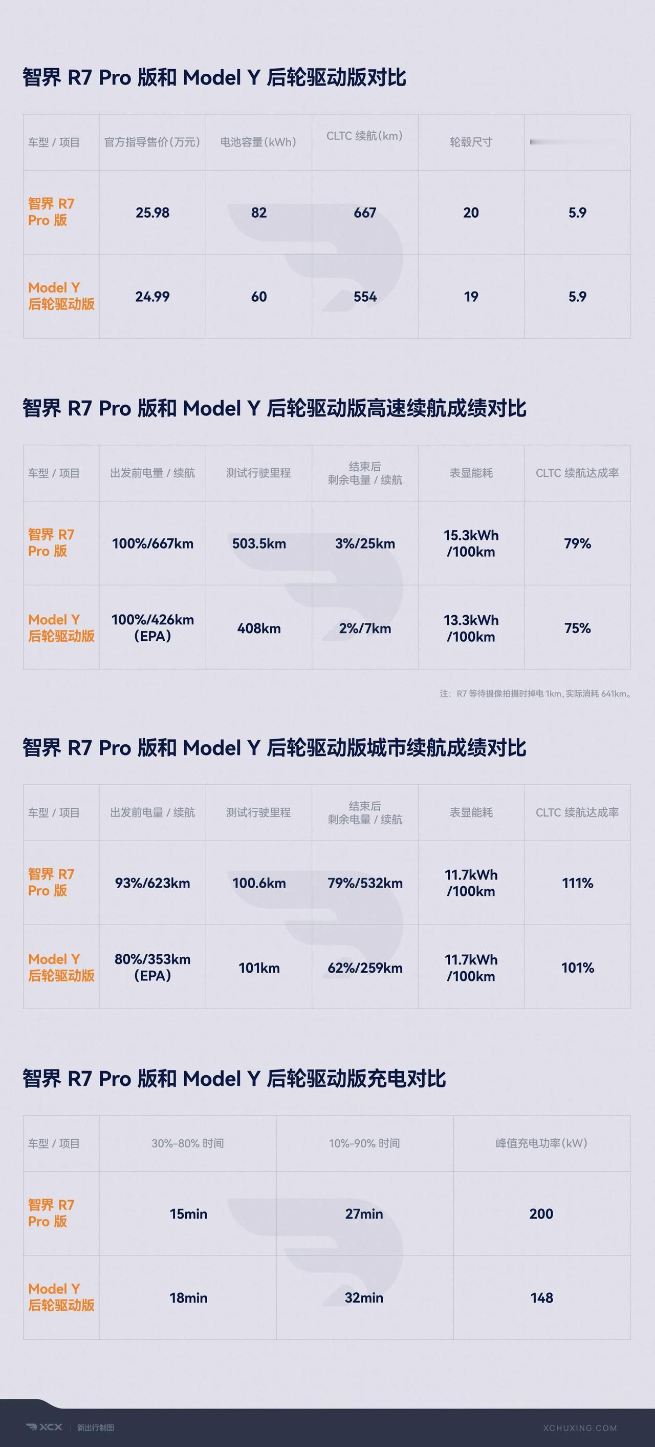 鸿蒙智行家族又出了一款让人眼前一亮的新车型——智界R7！这款轿跑SUV作为实力派