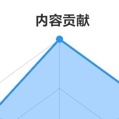 熊猫守护者 ☀️想涨ygxy的可以来和我互动啦~🉑转 🉑评 🉑蹭  ☀️极