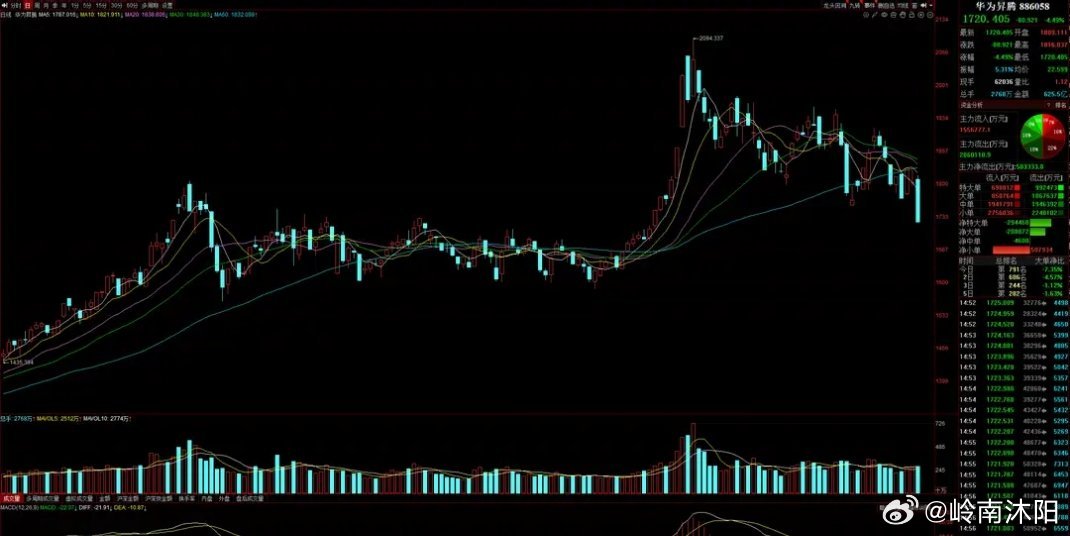 华为发布新一代算力加速卡，昇腾生态迎关键突破在华为中国合作伙伴大会2026上，华
