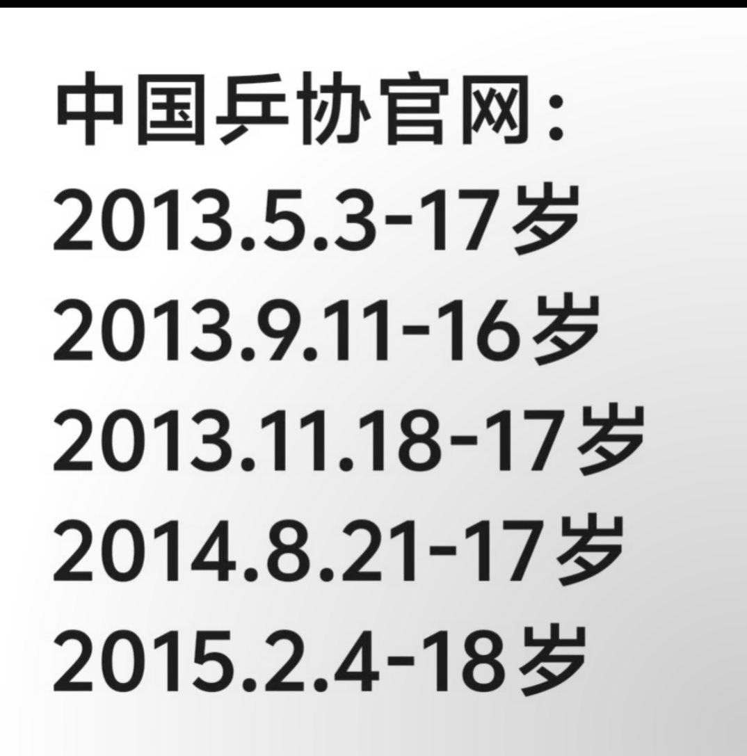看见有人汇总的 fzd年龄造假实锤 都有官方证实的 大家多科普多传播
