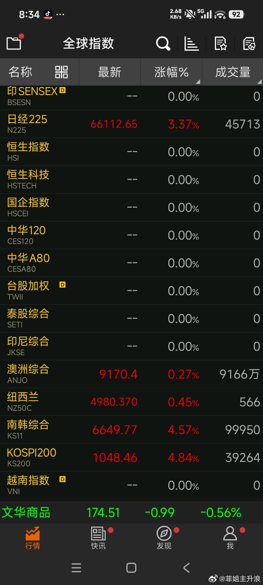亚太早盘快讯：日韩股市集体大幅高开反弹，风险情绪明显修复早盘亚太外围股市迎来强势