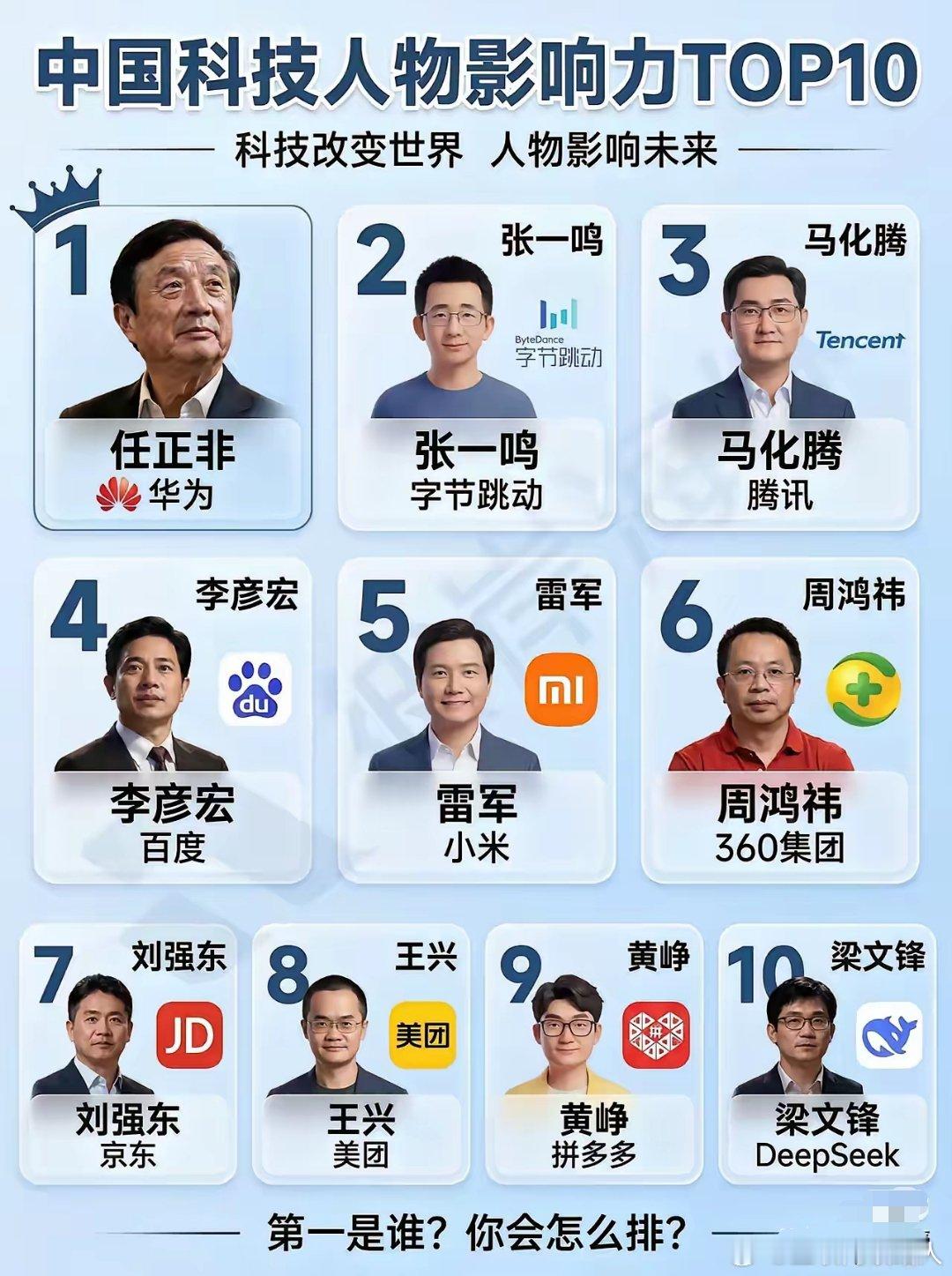 我觉得第九名换成马云老师最合适，大家觉得呢 