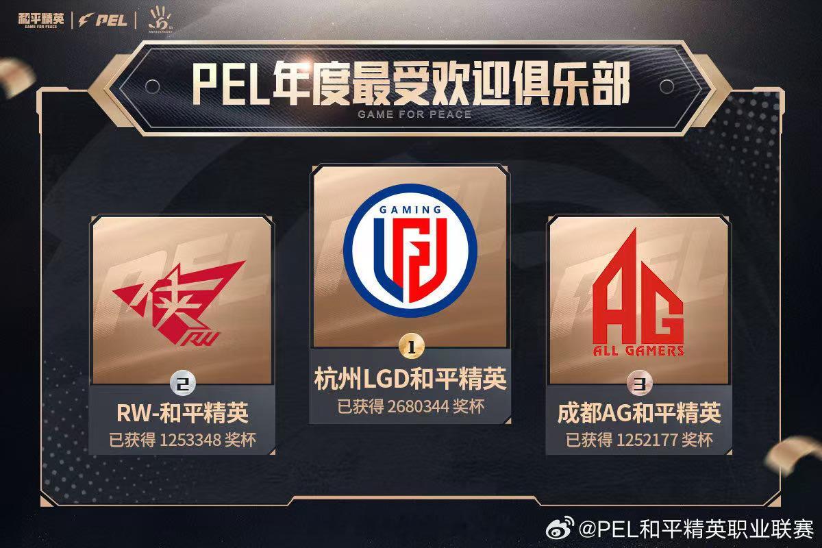 2024PEL全明星投票结果 2024PEL五周年庆典暨全明星周末热门奖项投票最