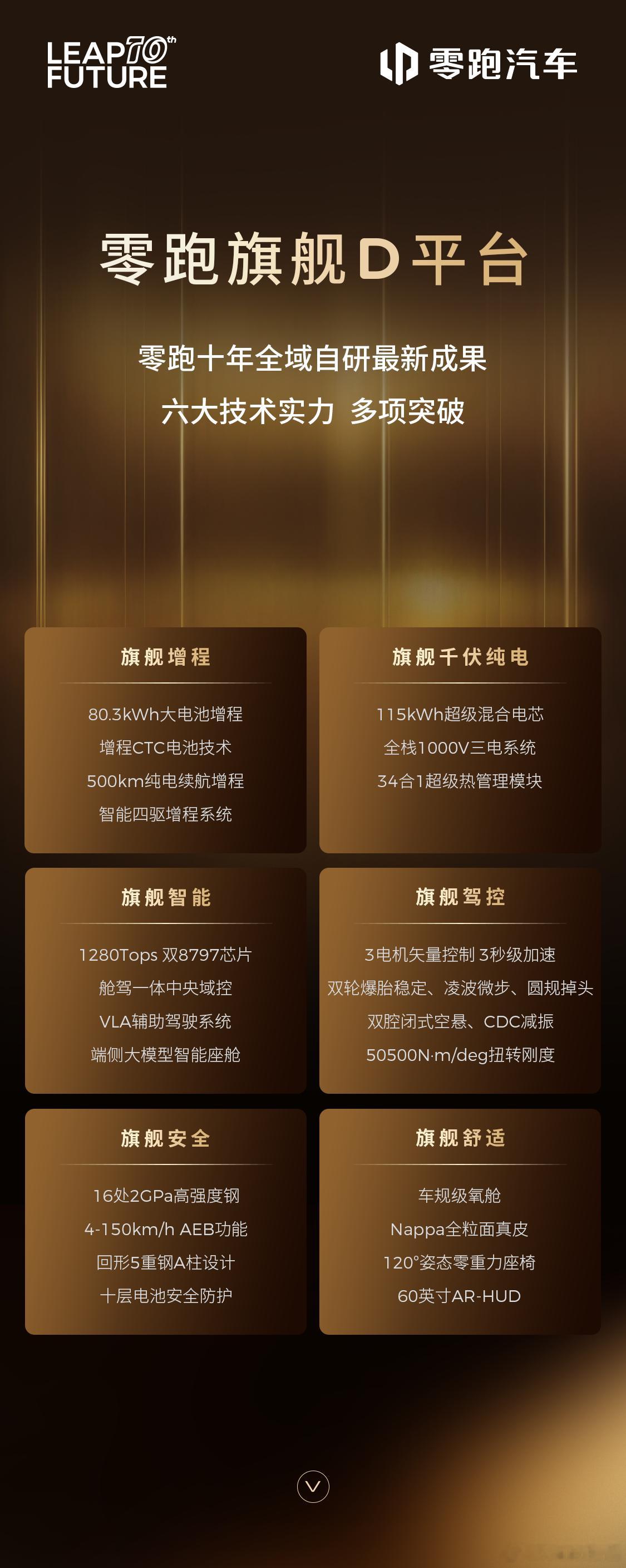 一图读懂零跑汽车旗舰D平台六大技术零跑旗舰D平台拥有百万级技术平台，实现多项创新