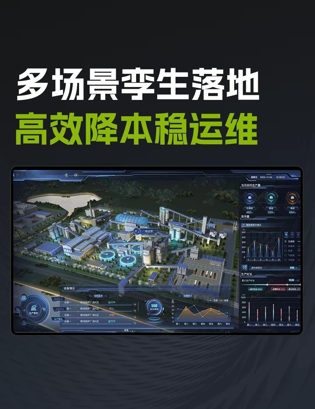 多场景孪生落地 高效降本稳运维。能源行业大屏 电厂监控可视化方案 园区运维管控U