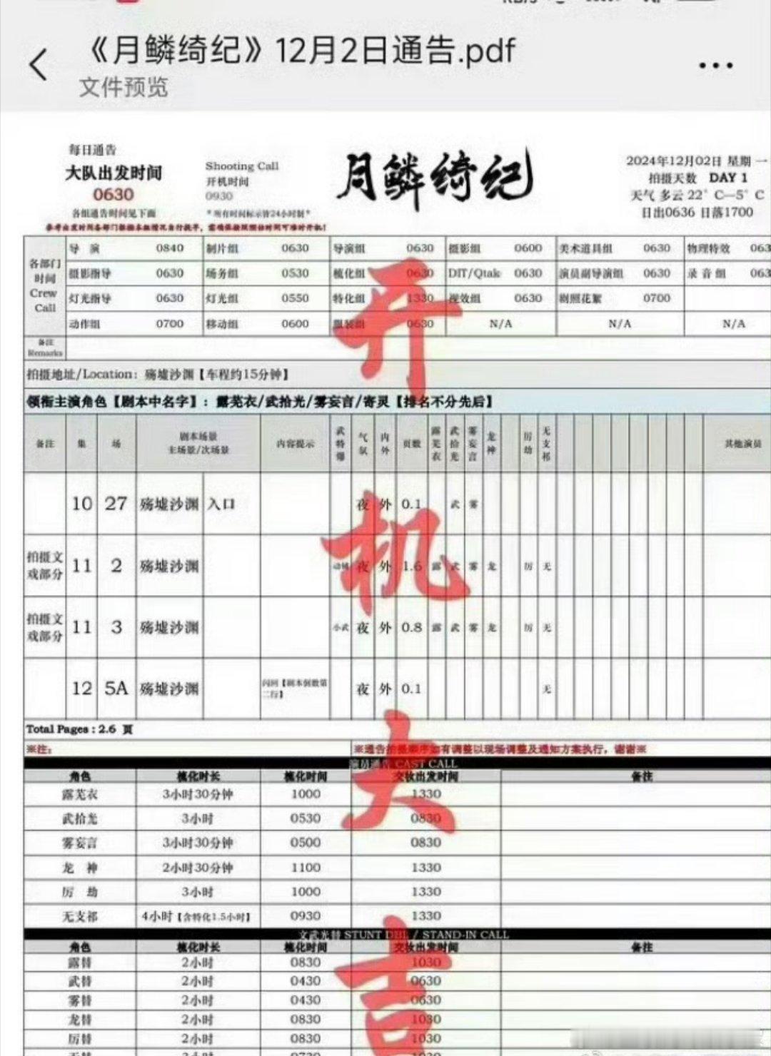 平番  啊这 直接平番？难不成这部戏没男女主吗？最后该不会抗剧的鞠婧祎，曾舜晞的