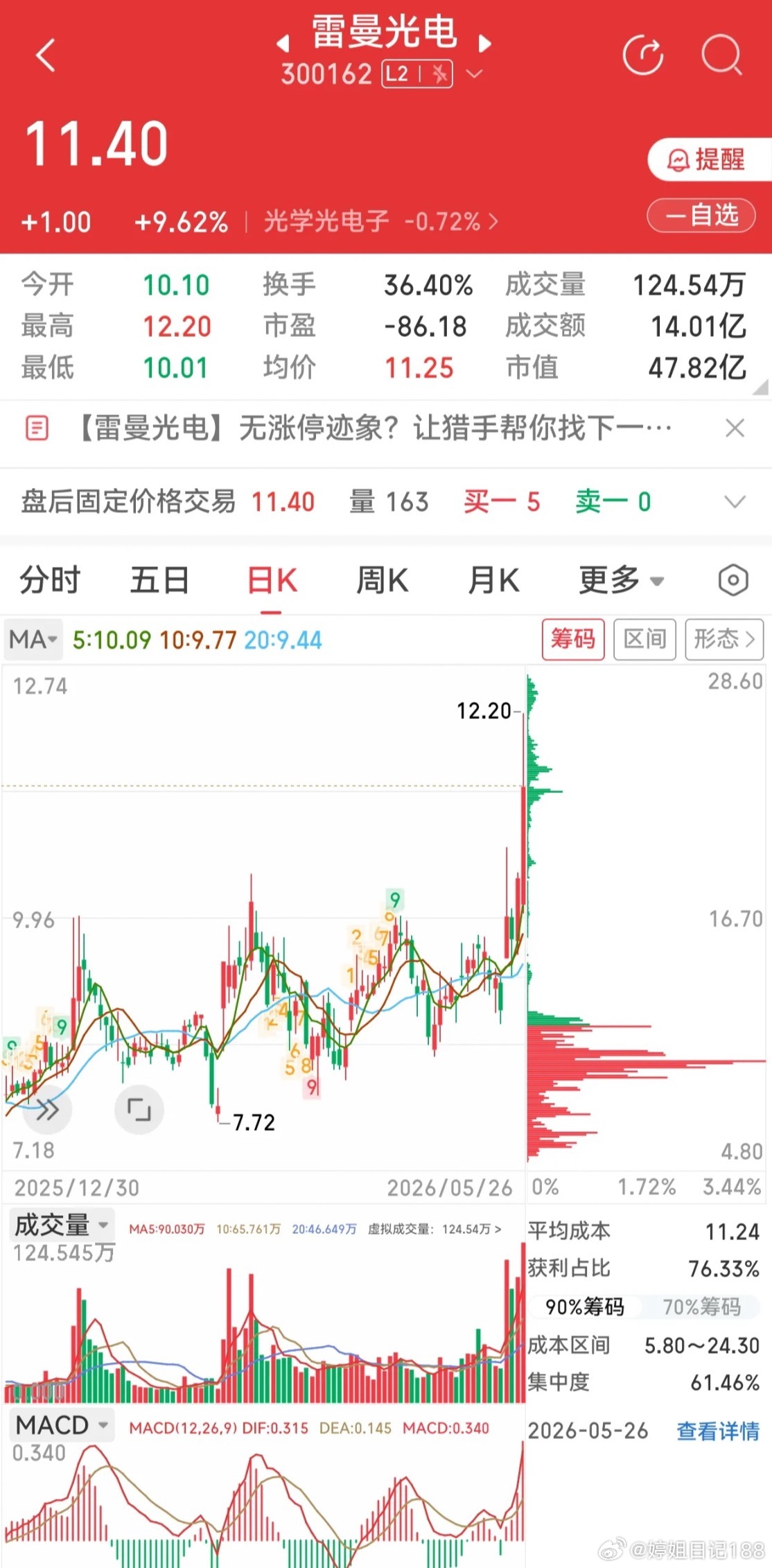 装适配华为韬定律逻辑+折光学玻璃基板！两大细分赛道迎来机会窗口？一、太极 S Y