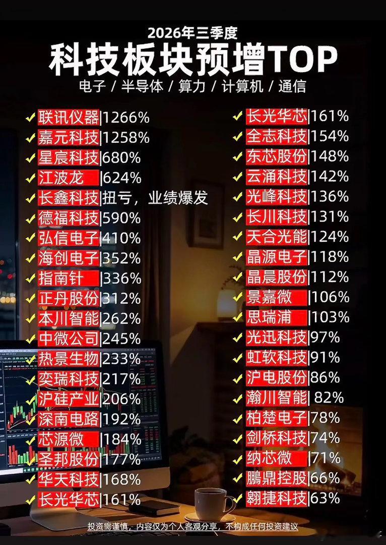 三季度业绩预告科技哪些公司增长速度最快。翻了一圈刚出的三季度科技业绩预告，几个增