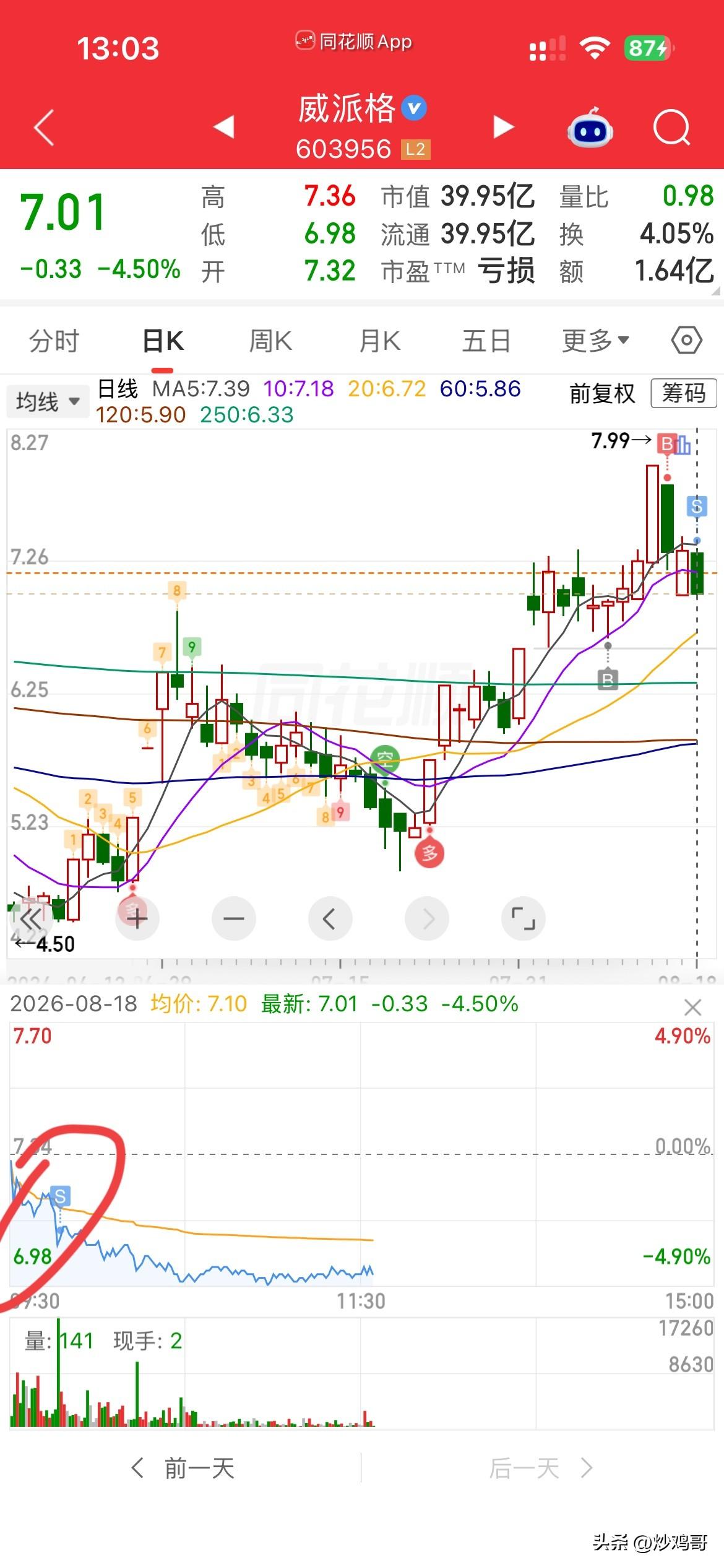 走了走了，
从“小宝贝”到“小垃圾，
威派格题材不错，
收购PCB钻针公司，未来