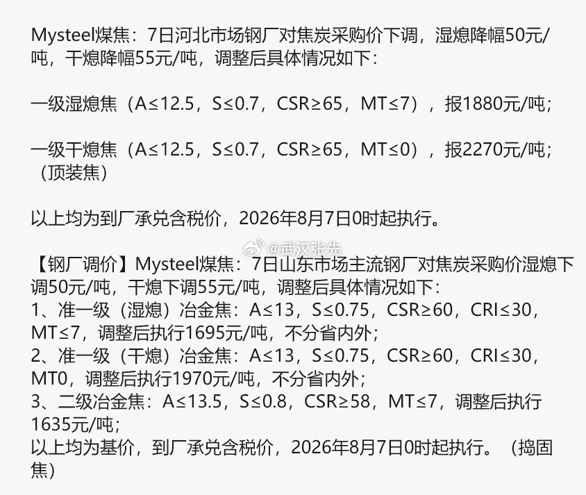 焦炭第三轮提降落地，速度真快。期货