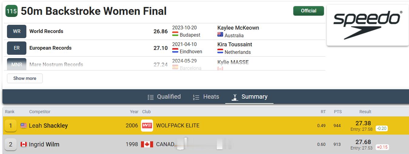 环地中海系列赛摩纳哥站 女50仰决赛Leah Shackley 27.38 