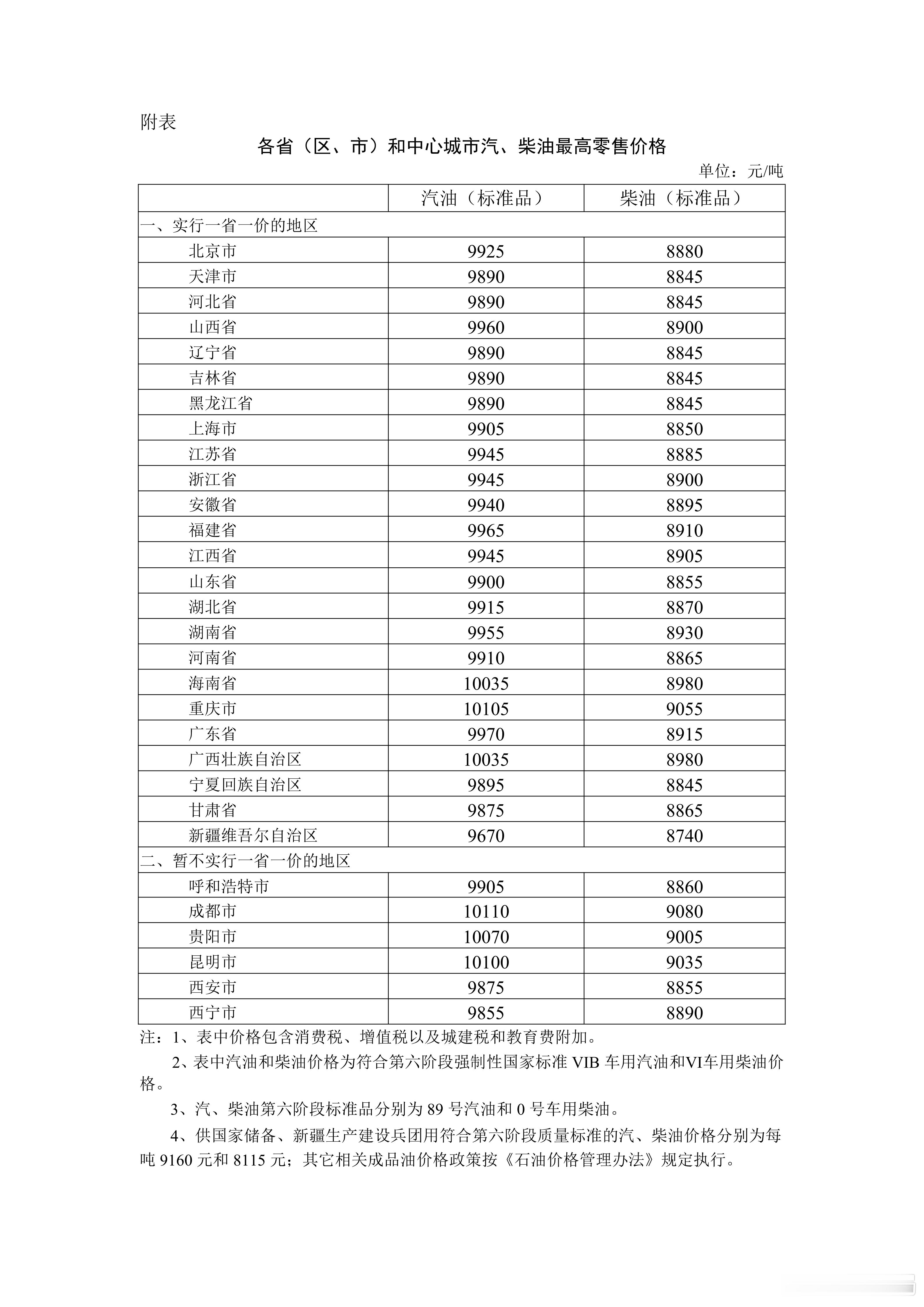 今天油价又要涨了！！！今天（7月31日）24时就开启，下班了就快去加油吧。汽油每