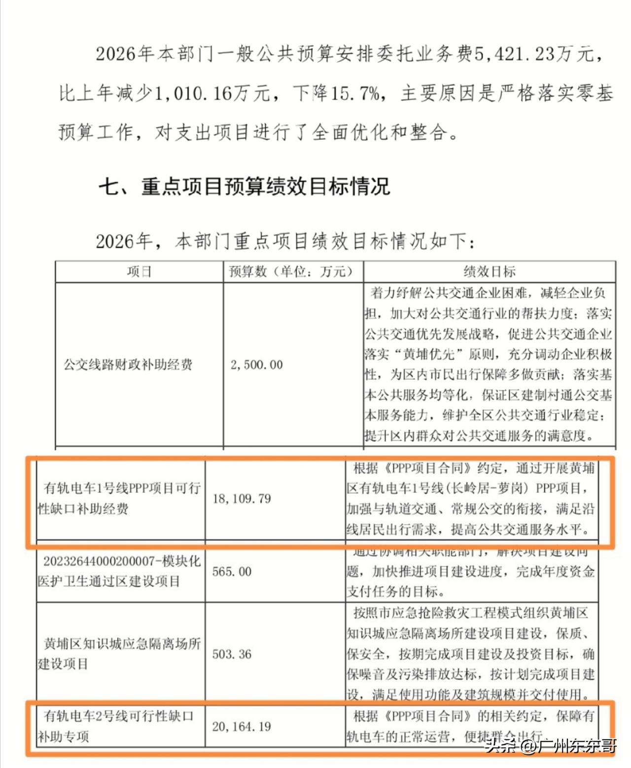 黄埔2026年财政预算，两条有轨电车线路预计支出3.83亿元。
由于是PPP项目