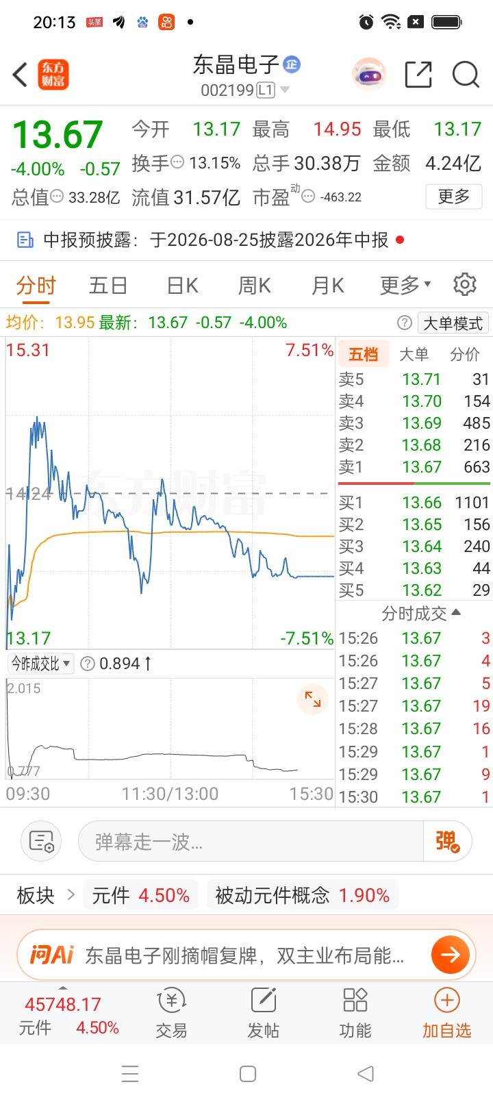 一位股民在股吧失声痛哭！

早盘该股最高冲高到14.95元，他在14.90元重仓