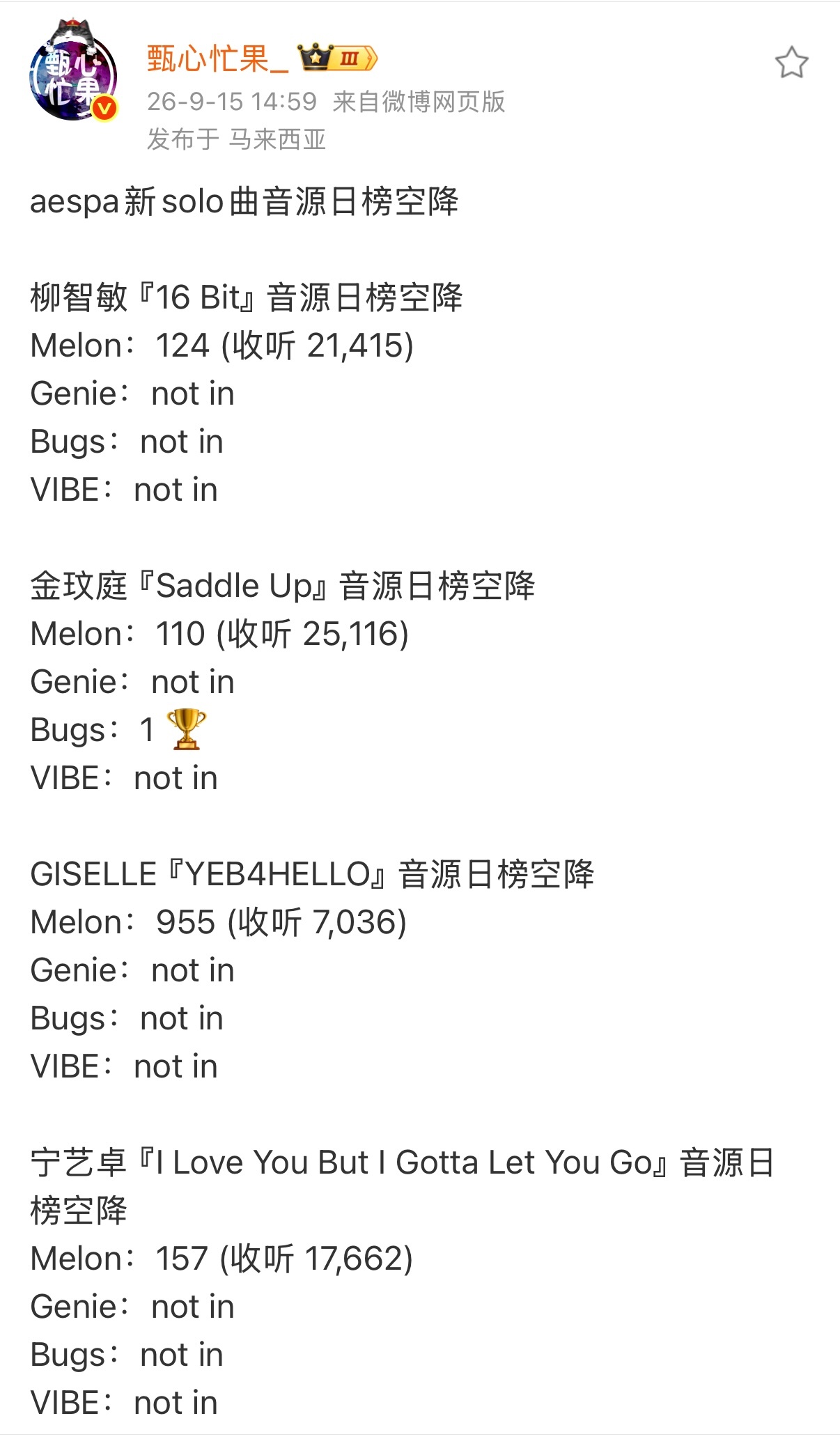 我笑的好难受 吒⌚️继续飒 ​​​