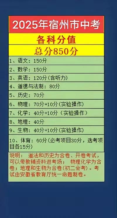 家有中考生的家庭，这一年很重要，关系孩子的人生第一次大考！