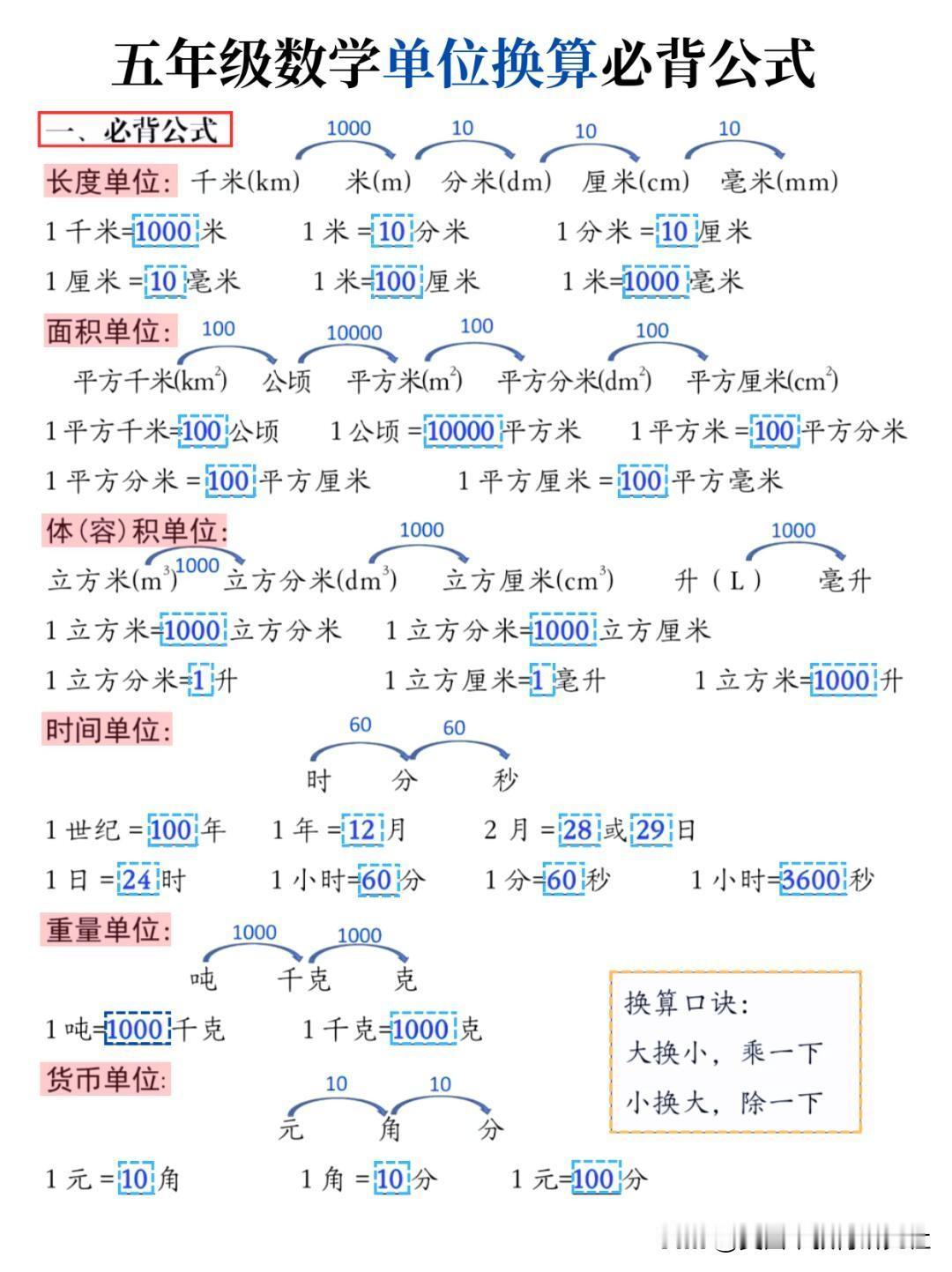 【五年级数学单位换算，必背公式及知识总结】
五年级数学单位换算，学霸秘籍，小学数