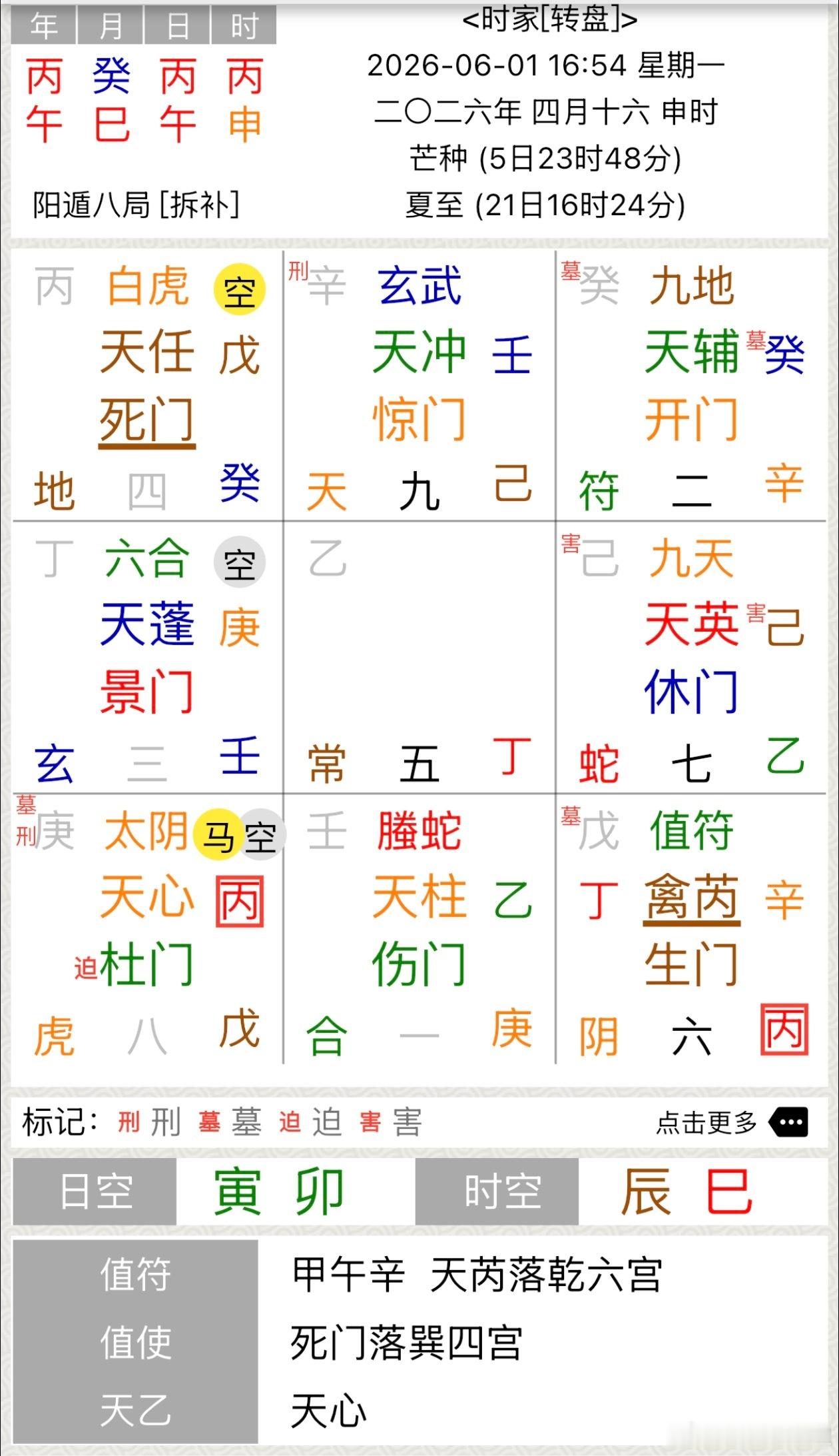 何猷君看了一下爽文发现也不爽啊豪门婚宴不是普通人想象那样，乙➕庚日奇被刑，夫妻各