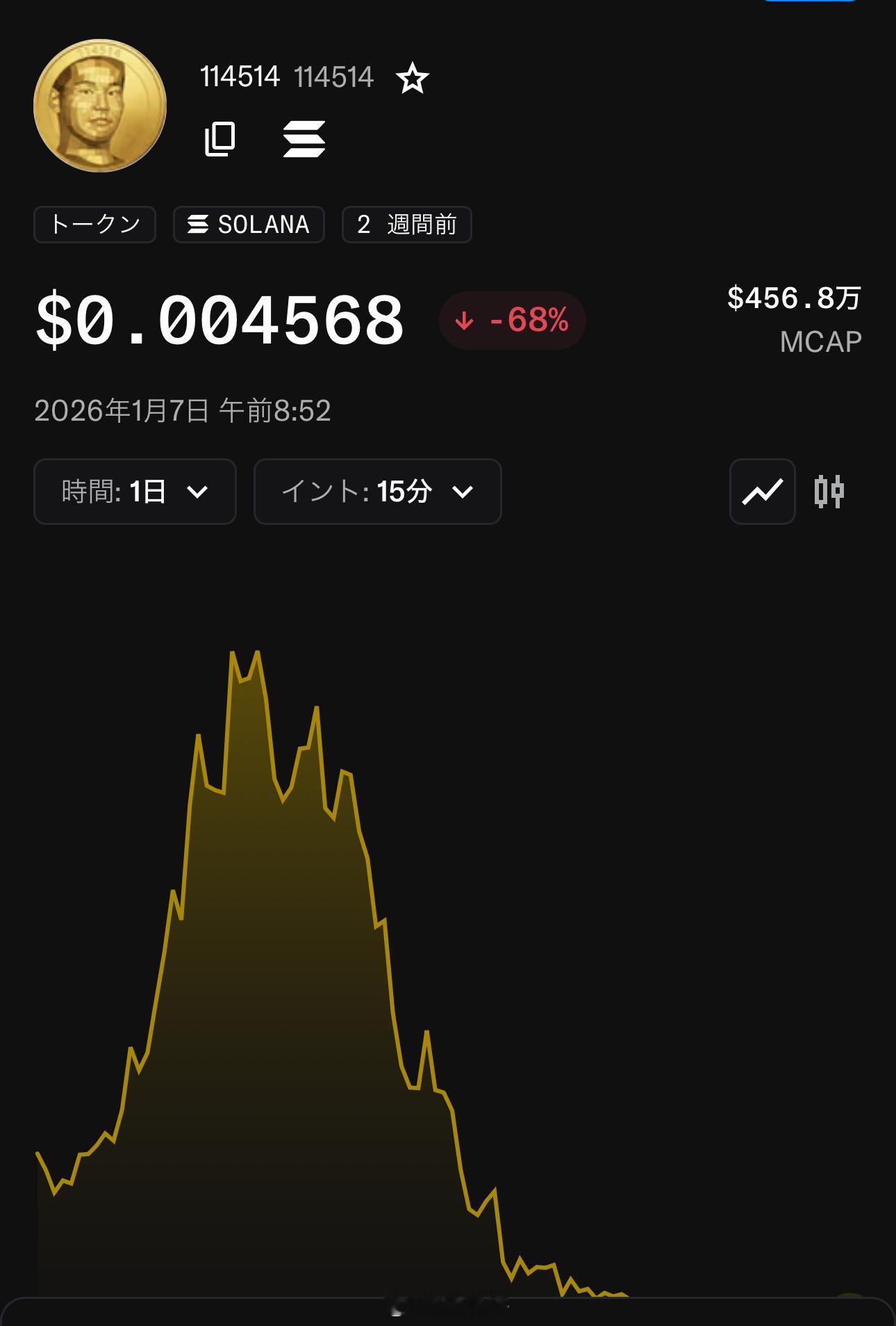 大家都知道，在日本饿死的Akid，生前很爱买虚拟币；昨天，日本虚拟币市场上，新出