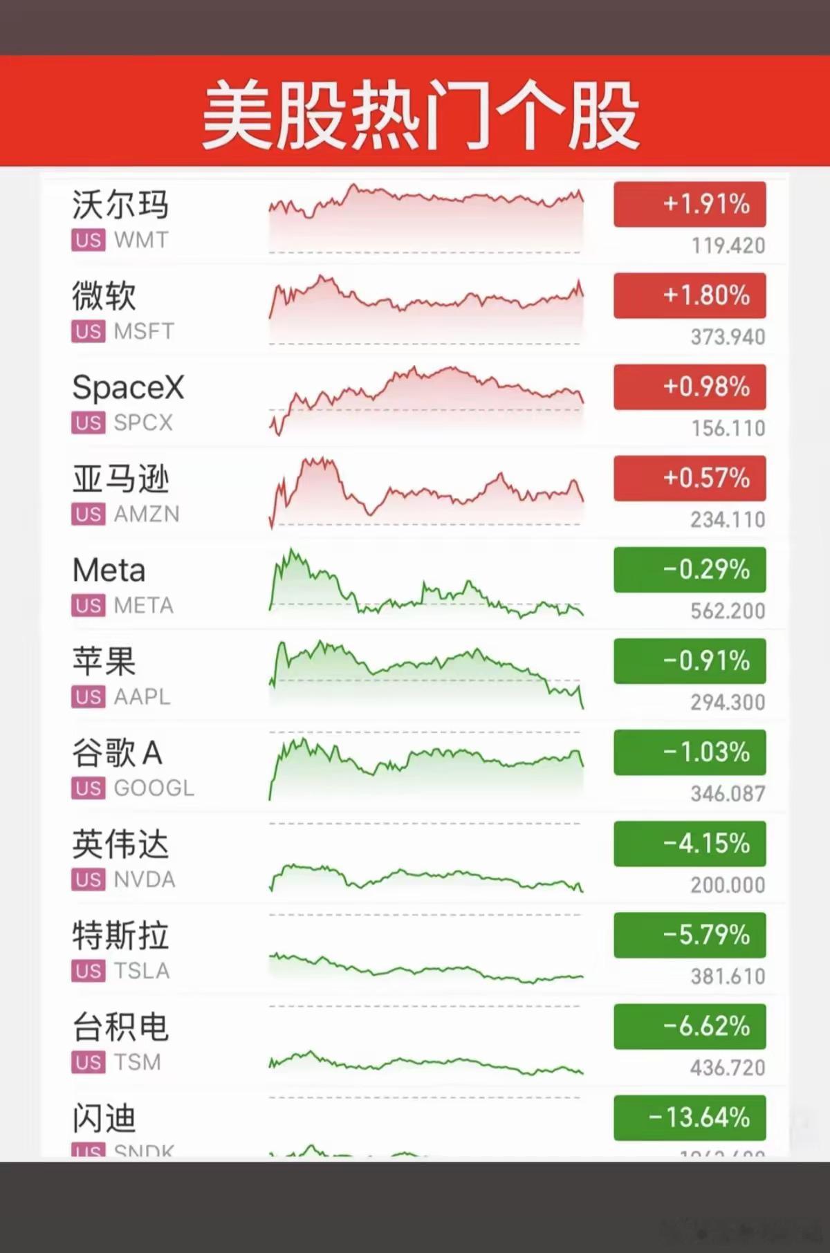 6.24周三  昨夜美股指数+题材股 表现！美股三大指数全线收跌。纳指跌-2.2