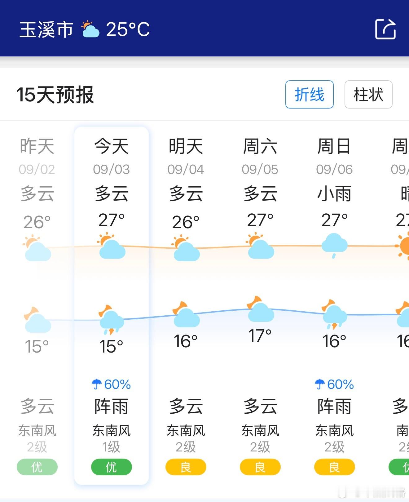 建水偏热。云南 ​​​