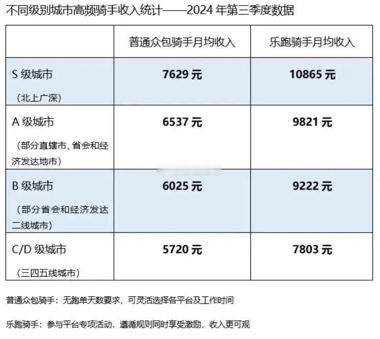 美团核心本地商业CEO王莆中今日晚间在内网指出，履行好社会责任，不必用竞争思维来