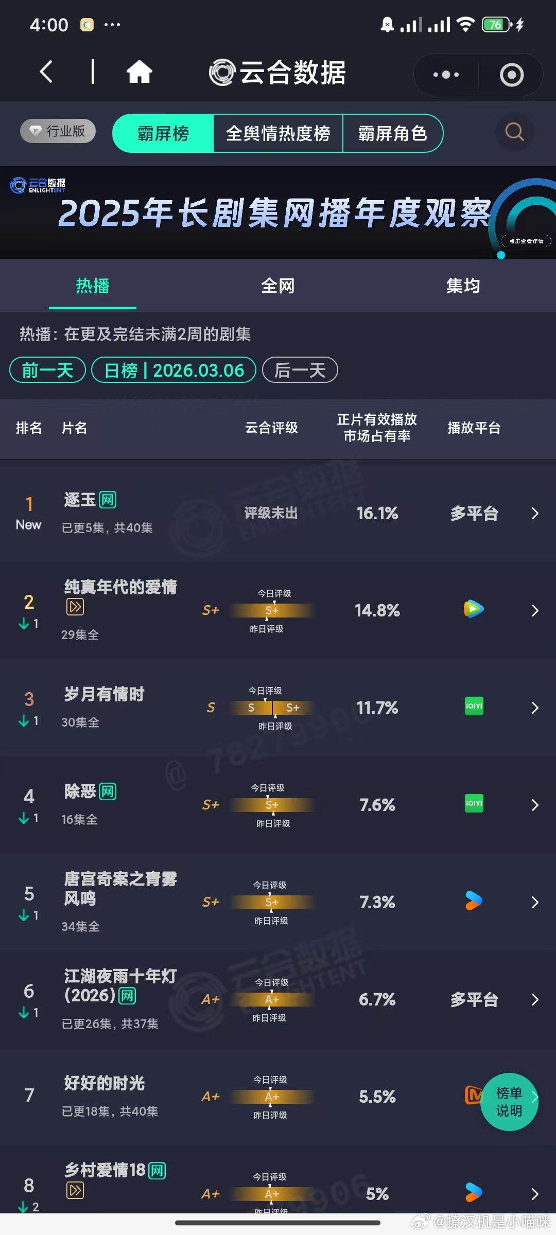 逐玉编剧 豆瓣打分《逐玉热播》，黑热搜开始搞事了 。谁打分你们去找谁。个人行为个