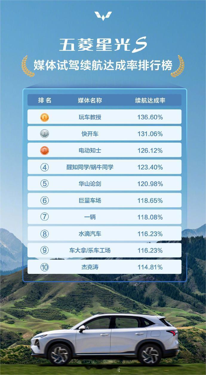 #五菱星光S能耗成本堪比坐公交# 要说纯电车配家充桩，能耗成本和公交车差不多，还