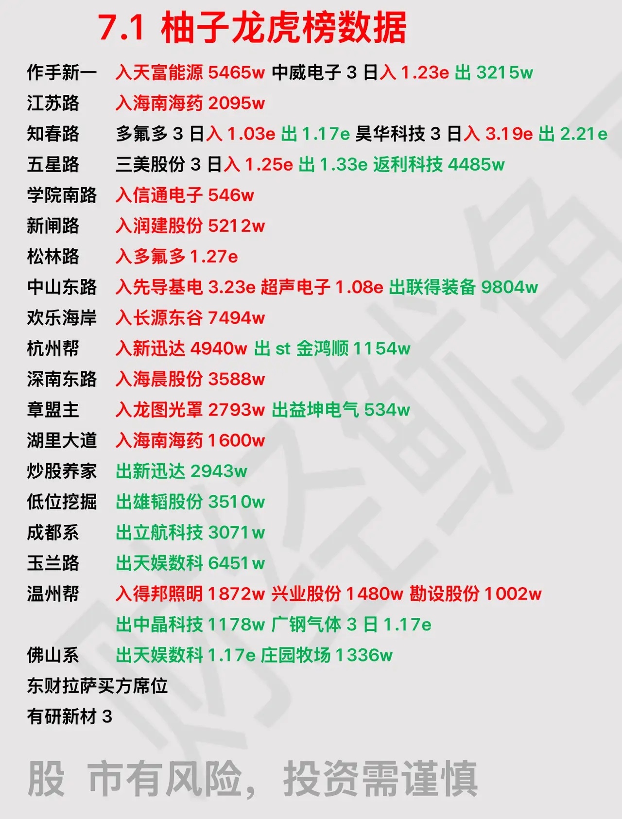 柚子龙虎榜数据出炉！大佬们疯狂调仓，谁在悄悄布局？股市有风险，投资需谨慎！ 