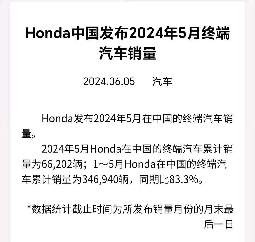 本田中国发布5月汽车销量。
本田5月销量(中国)：
5月销量为66202辆，同比