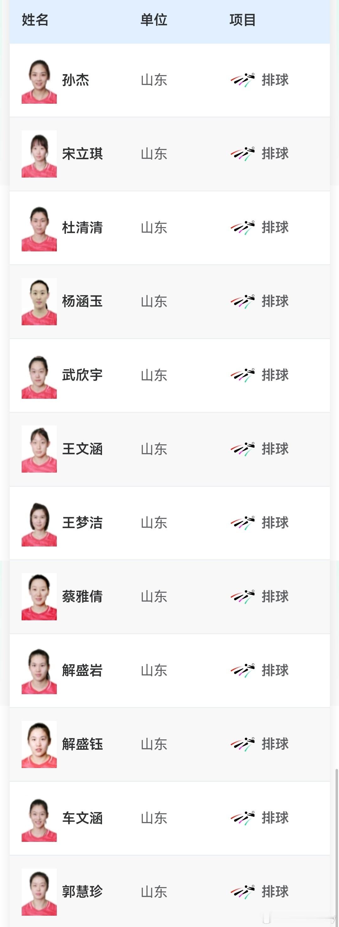 梦洁&杨涵玉领衔山东女排全员名单，阵容看着还是不错的。全运会2025全运会山东女