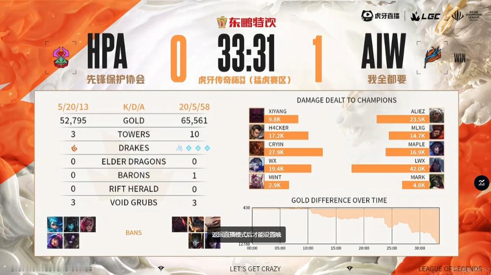 【传奇杯S3 HPA 0-1 AIW 】本场比赛赛后数据如下竞技游戏英雄联盟[超