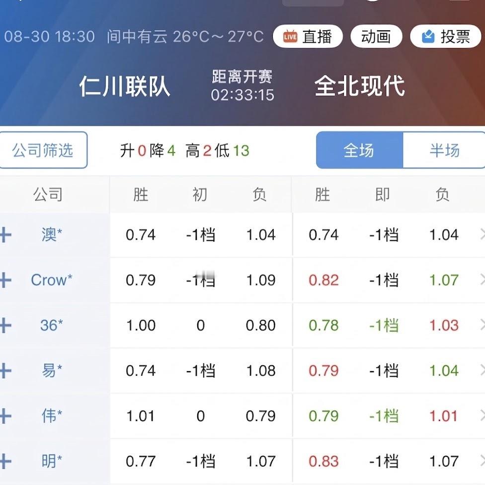 全北现代连续两场让一档，很多人觉得机构在偷懒，或者对全北态度模糊。其实让步不变，