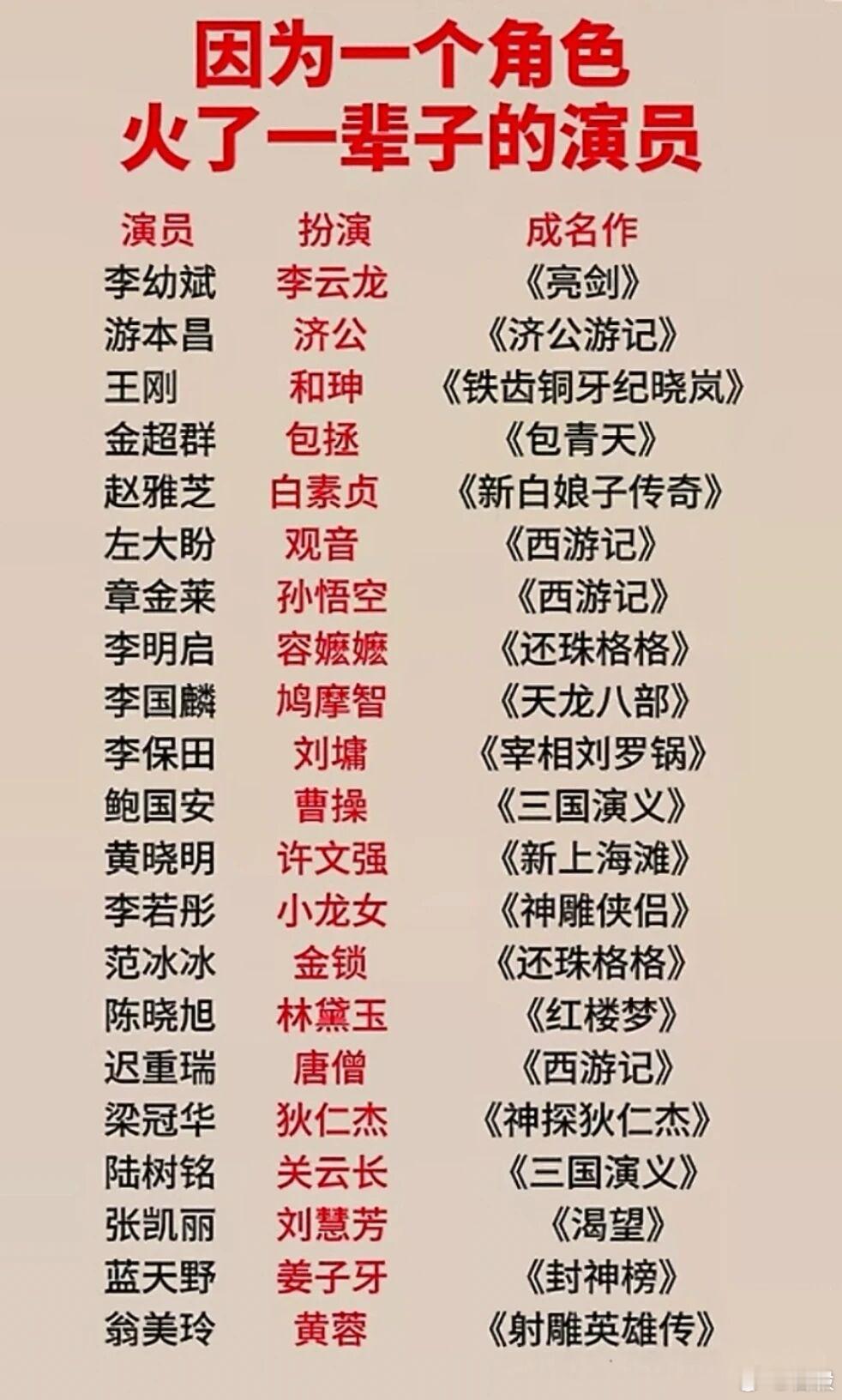 因為一個角色火了一輩子的演員 ​​​