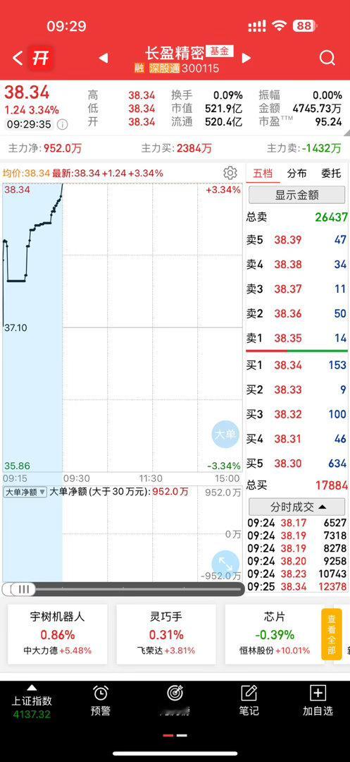 还不错收入囊中 